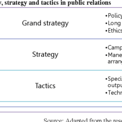 Public relations strategies and tactics 12th edition