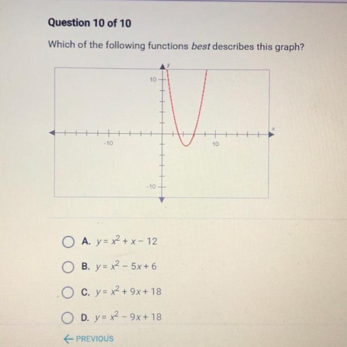 Which best describes the step immediately following application of sdf: