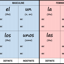 Definite and indefinite articles spanish worksheet