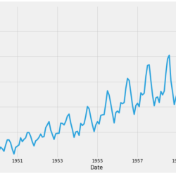 Series time data min articles read