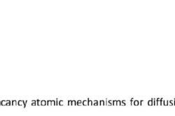 Compare interstitial and vacancy atomic mechanisms for diffusion