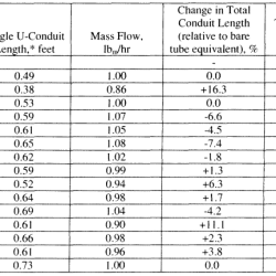 Radius bending bends elbow calculator thickness piping